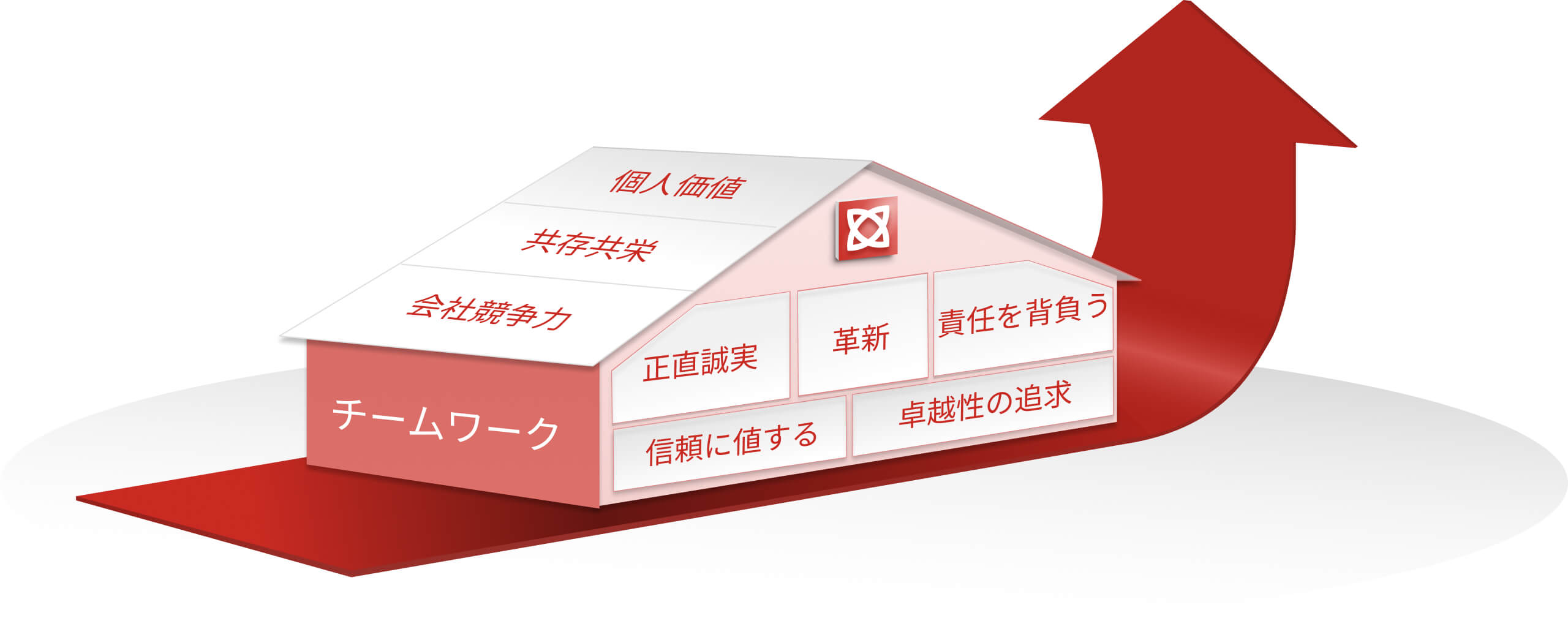 企業コアバリュー